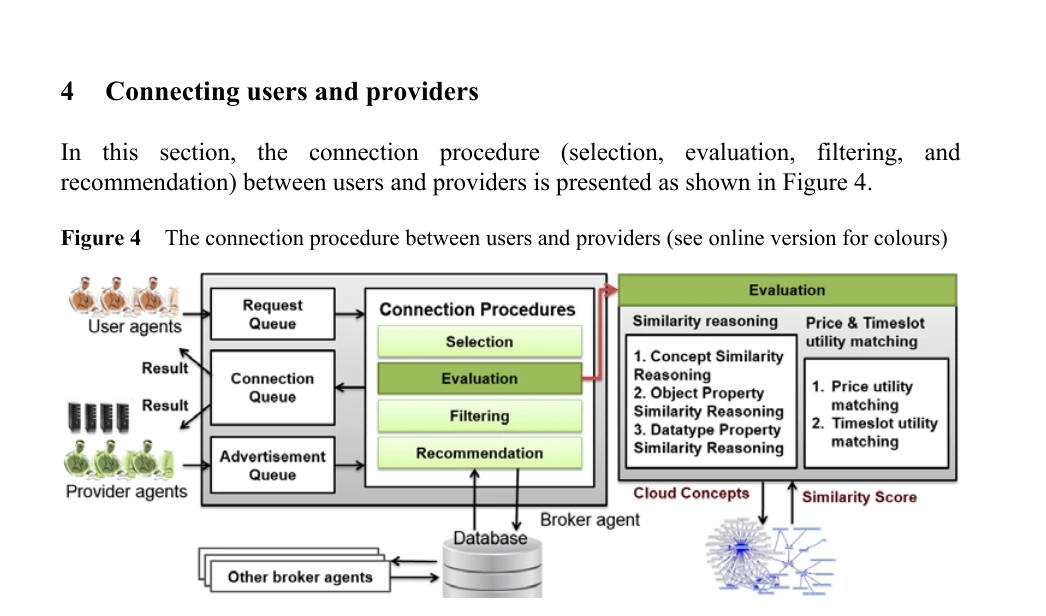 Four-stage connection procedure linking user agents, provider agents, broker agents, a database, and cloud ontology