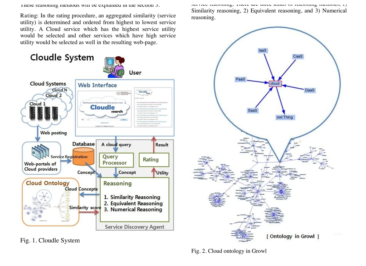Cloudle service-discovery system architecture beside the cloud ontology hierarchy used for reasoning