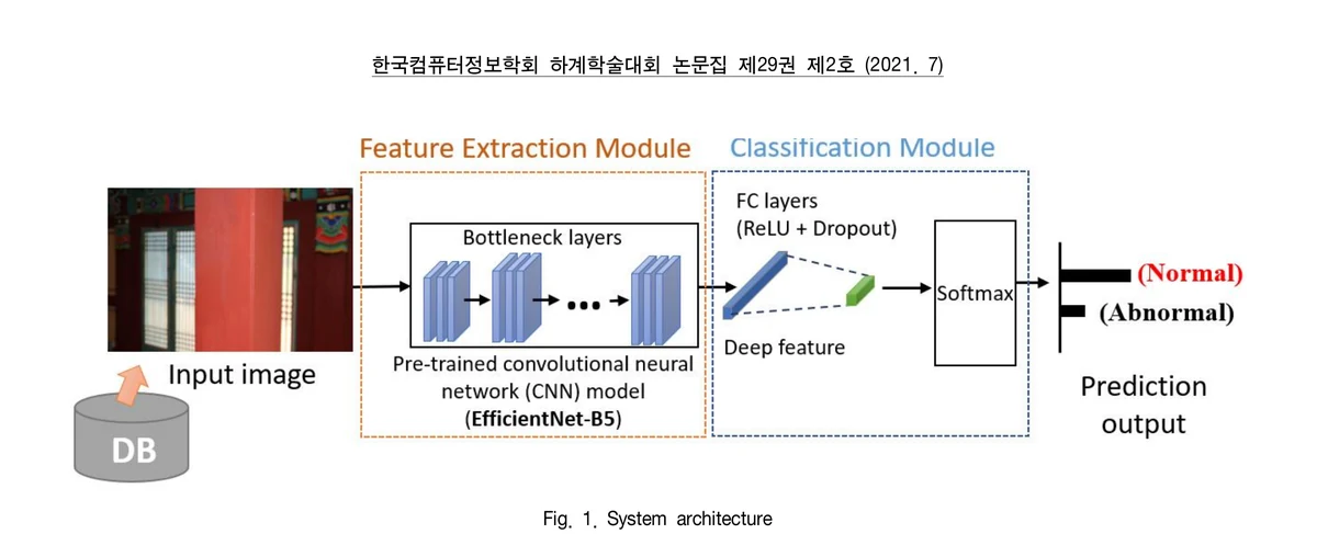 EfficientNet-B5 feature extraction and classification architecture for wooden cultural asset crack detection