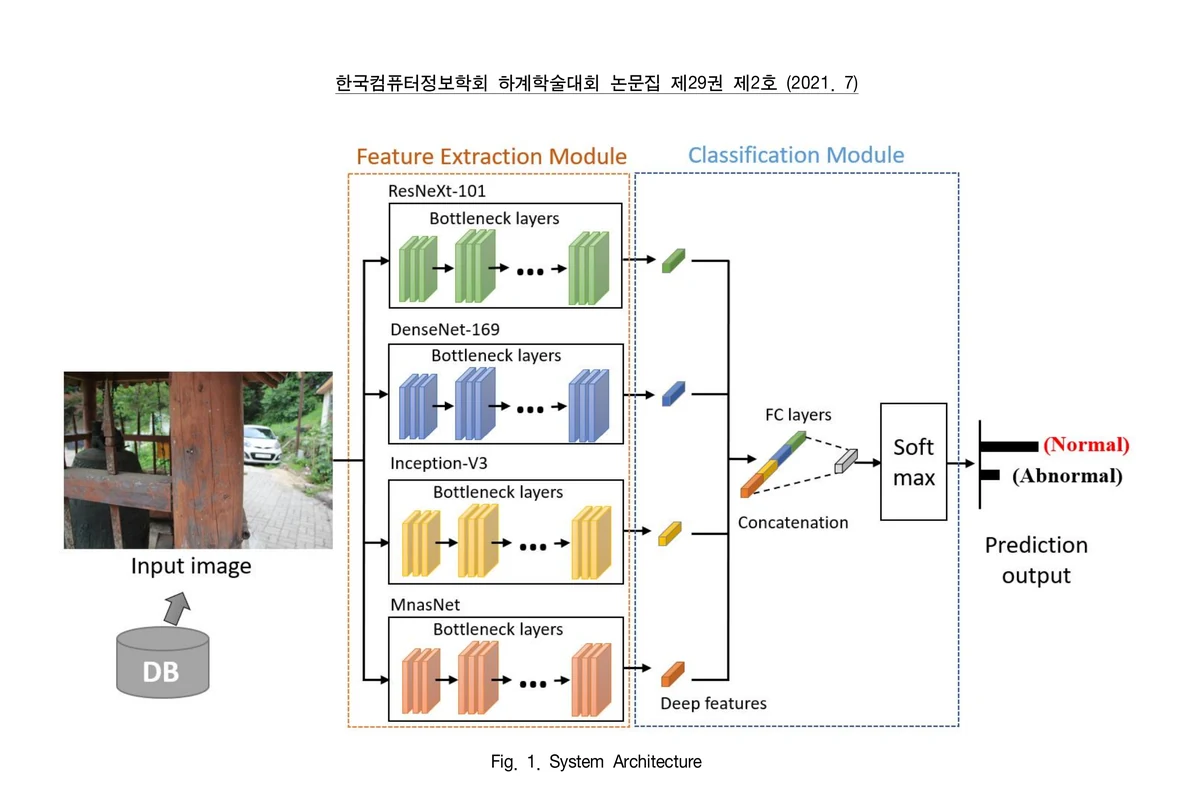 Ensemble feature architecture using ResNeXt-101, DenseNet-169, Inception-V3, and MnasNet for bulge detection