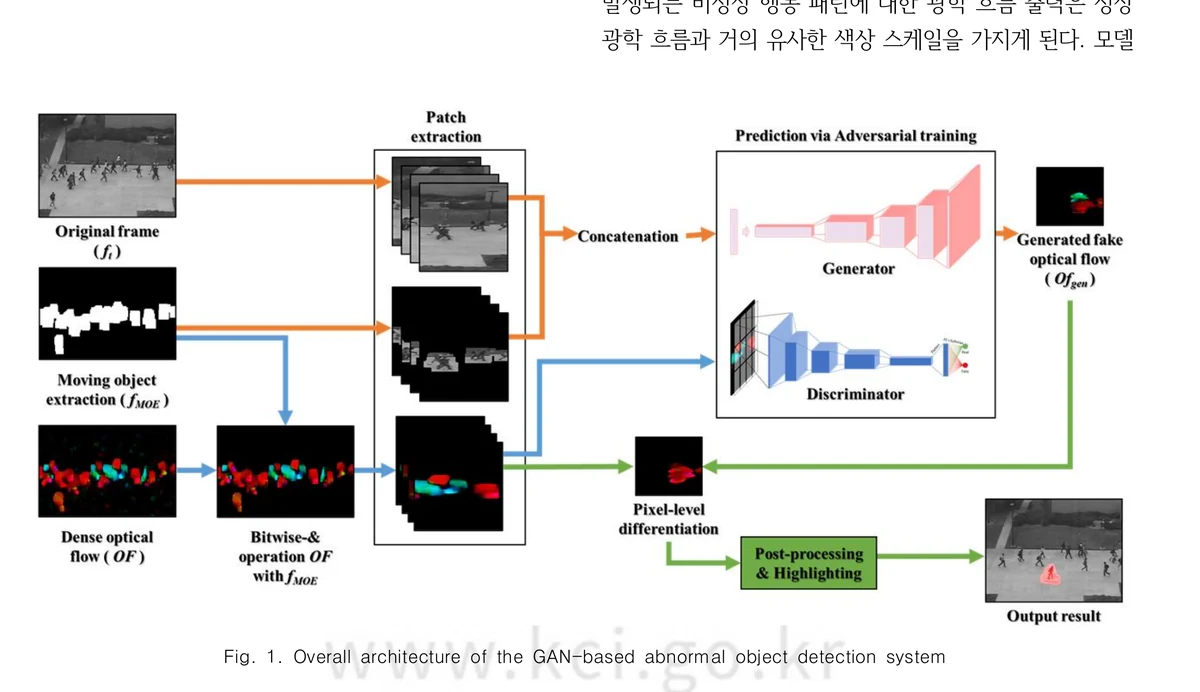 GAN-based abnormal object detection architecture translating video frames into optical flow and highlighting anomalies